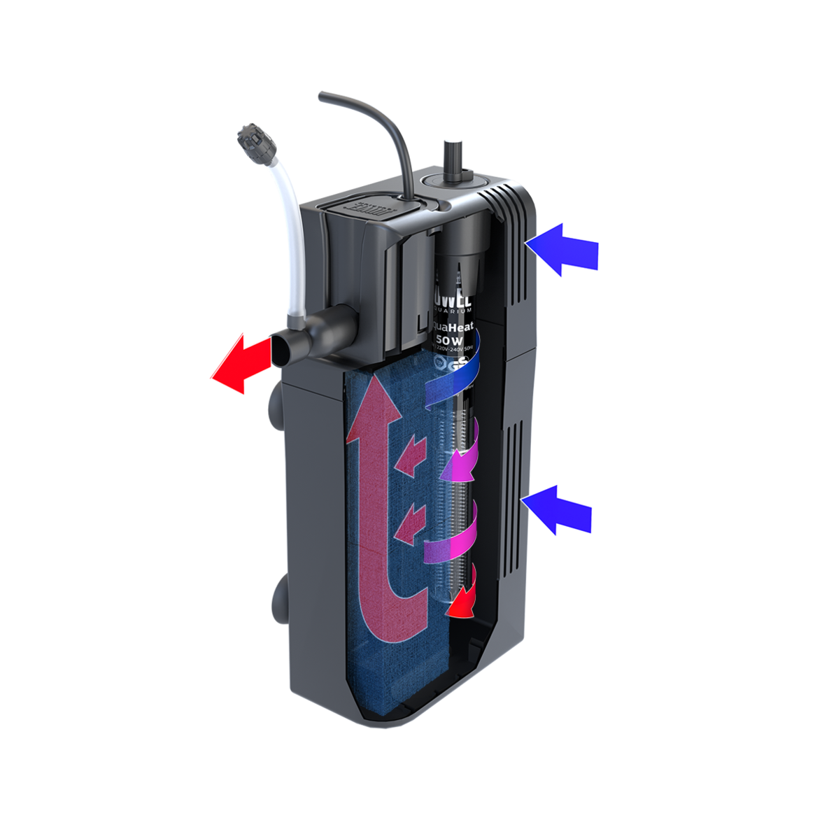 Ihr Aquaristik Fachgeschäft Fische, Pflanzen und mehr JUWEL Filter